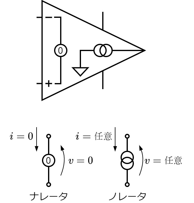 Fig.6. 理想オペアンプ等価回路