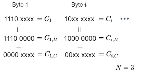 Fig.3. Code unit数が3の時の数式文字の定義